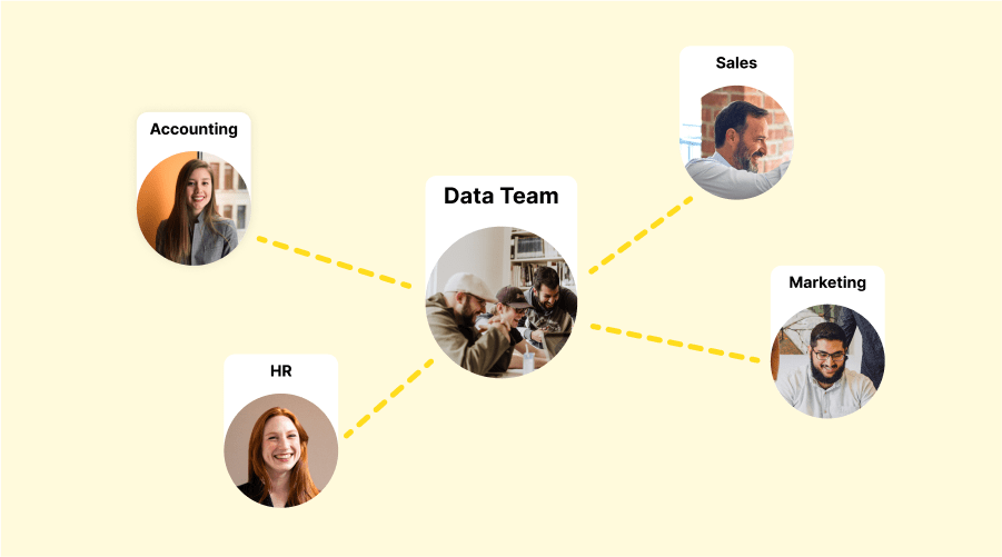 An image displaying the relationship between the data team and stakeholders in other departments.